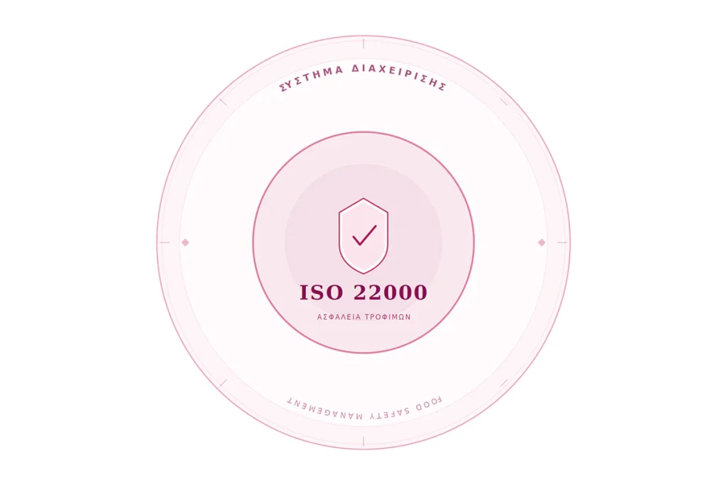 ISO 22000 – Σύστημα Διαχείρισης Ασφάλειας Τροφίμων