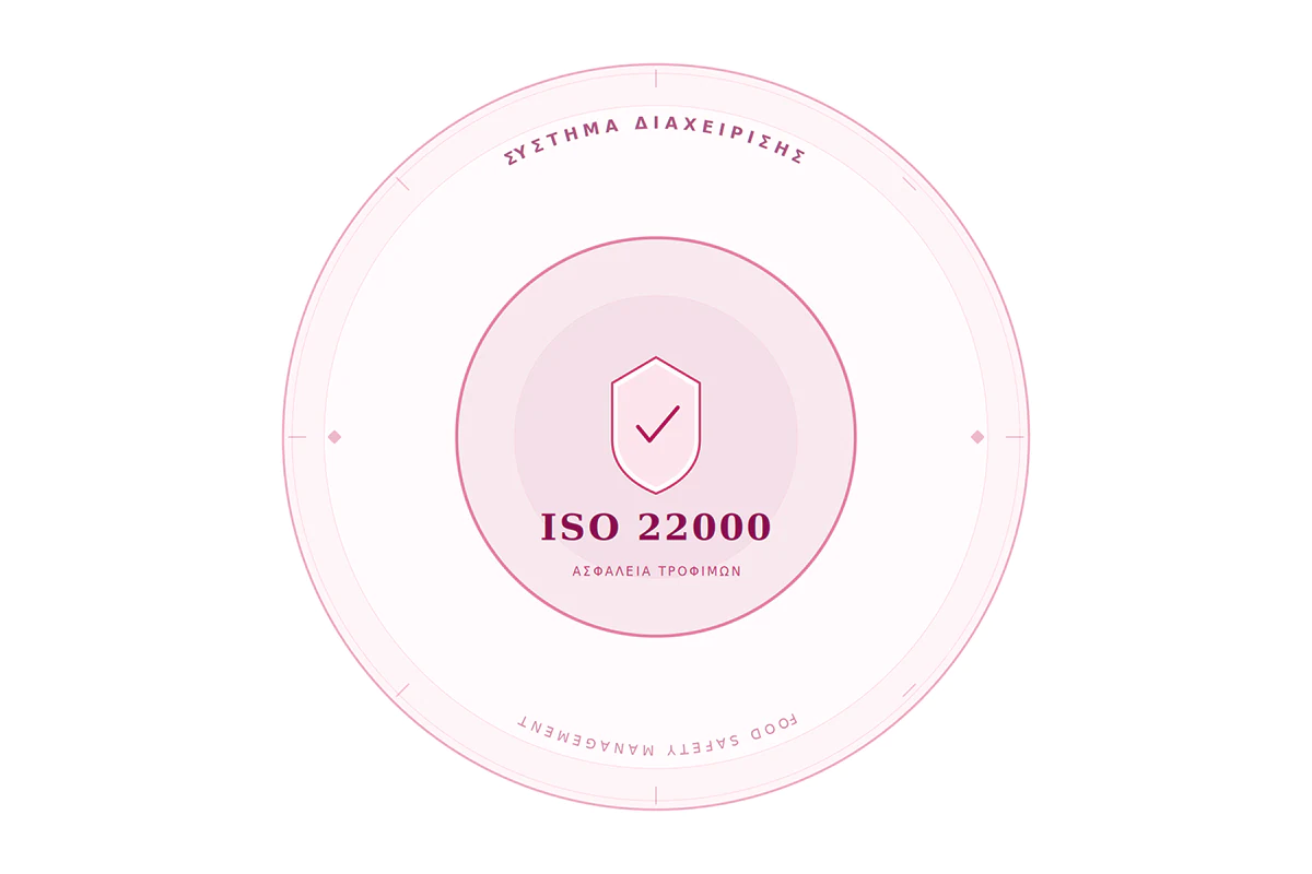 ISO 22000 – Σύστημα Διαχείρισης Ασφάλειας Τροφίμων