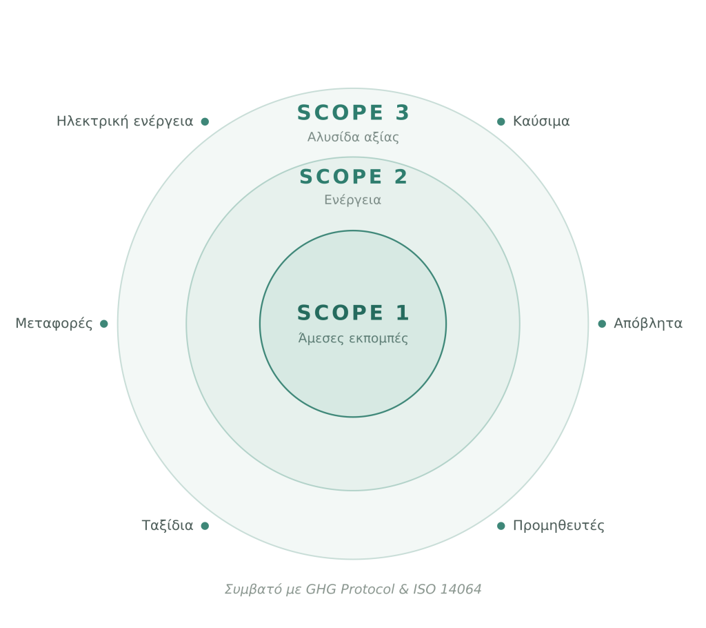 scope diagram